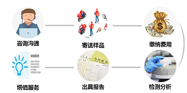 尊龙人生就是博Z6「中国区」首页官网